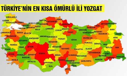 ÖMÜR ORTALAMASI EN KISA İL YOZGAT