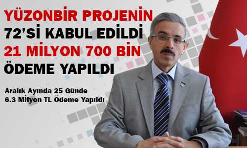 ÜRETİCİNİN 111 PROJESİNDEN 72’Sİ KABUL EDİLDİ