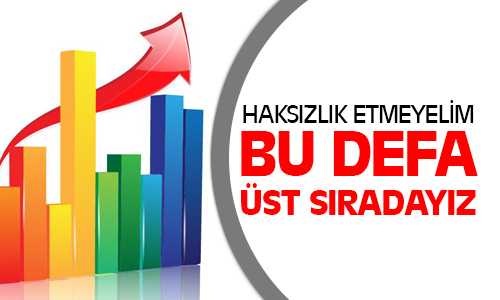 Ülke Geneli Yüzde 9,16 Yozgat’ta ise 9,17