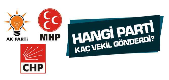 Yozgat'ta Hangi Parti Meclise Kaç Vekil Gönderdi