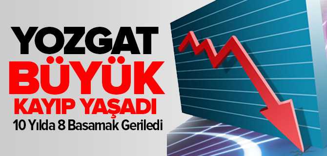 Yozgat Ekonomisi Çöküşte