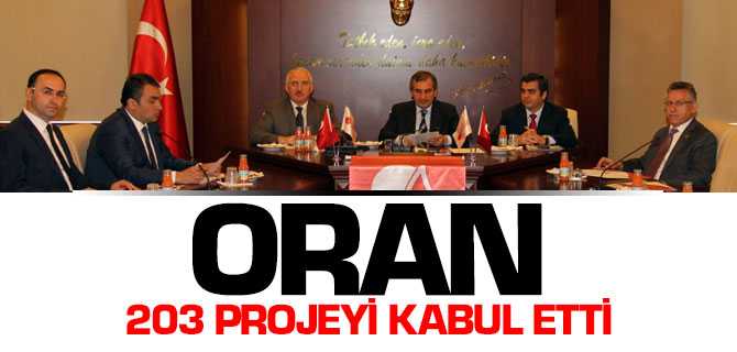 Oran Nisan Ayı Yönetim Kurulu Toplantısı Yapıldı